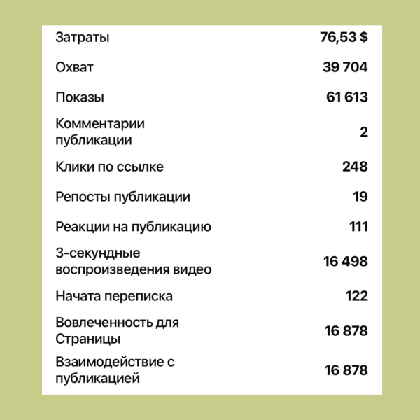 
                    Кейс по таргету: онлайн-сервис "печать на кружках" в Беларуси. Как в несезон увеличили продажи в три раза            