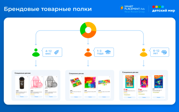 «Детский мир» внедрил искусственный интеллект в ecom-инфраструктуру «Детский мир» внедрил искусственный интеллект в ecom-инфраструктуру