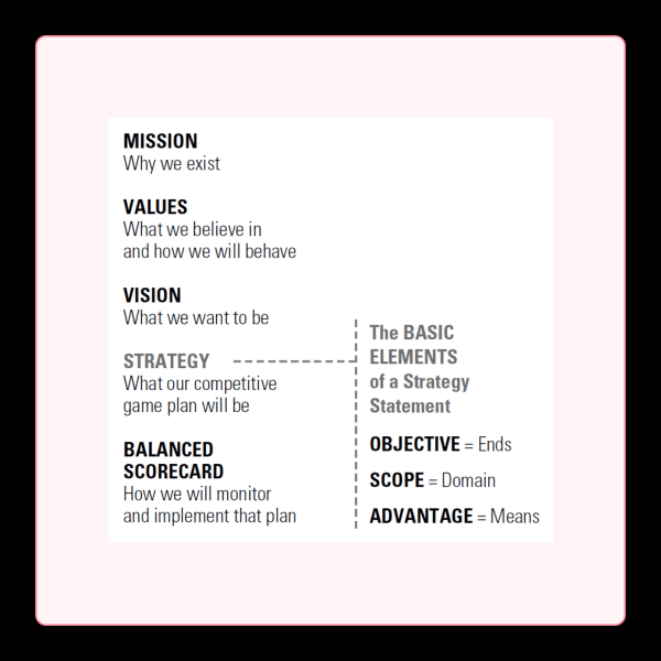 Стратегия бизнеса — документ
Стратегия бизнеса — документ