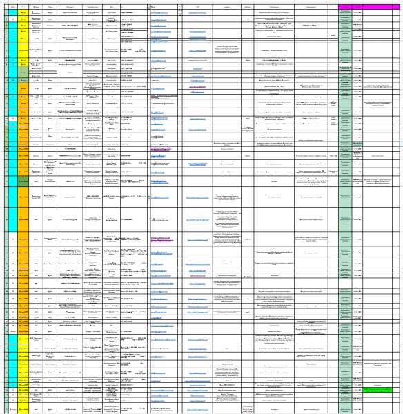 Hello, Dubai. 217 контактов за 7 647 198 рублей: опыт проведения выставки в мае 2023
Hello, Dubai. 217 контактов за 7 647 198 рублей: опыт проведения выставки в мае 2023