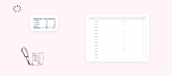 Как привлекать трафик в Telegram без посевов и без 3000€ на счету — кейс от клиента Vitamin.tools
Как привлекать трафик в Telegram без посевов и без 3000€ на счету — кейс от клиента Vitamin.tools