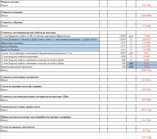 Hello, Dubai. 217 контактов за 7 647 198 рублей: опыт проведения выставки в мае 2023
Hello, Dubai. 217 контактов за 7 647 198 рублей: опыт проведения выставки в мае 2023