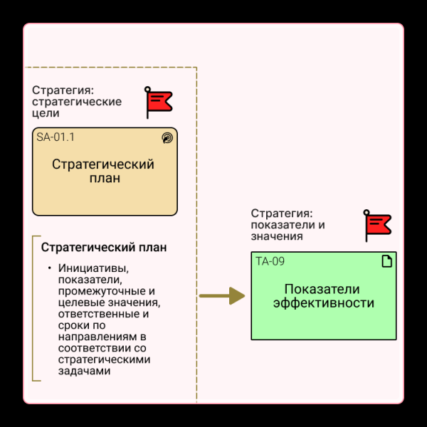 Стратегия бизнеса — документ
Стратегия бизнеса — документ