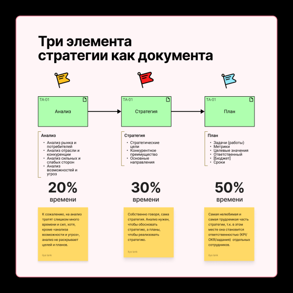 Стратегия бизнеса — документ
Стратегия бизнеса — документ