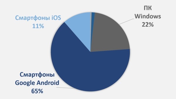 Как заблокировать фродовый трафик с помощью Метрики и Директа: подробный гайд
Как заблокировать фродовый трафик с помощью Метрики и Директа: подробный гайд
