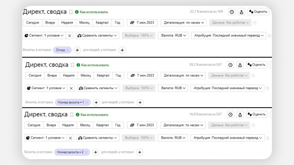 Как заблокировать фродовый трафик с помощью Метрики и Директа: подробный гайд
Как заблокировать фродовый трафик с помощью Метрики и Директа: подробный гайд