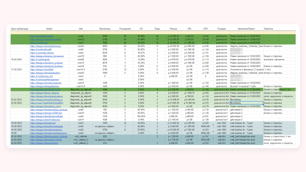 Как привлекать трафик в Telegram без посевов и без 3000€ на счету — кейс от клиента Vitamin.tools
Как привлекать трафик в Telegram без посевов и без 3000€ на счету — кейс от клиента Vitamin.tools