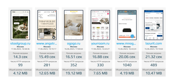 
                    Как загружаются сайты интернет-магазинов в мебельном бизнесе 2023            