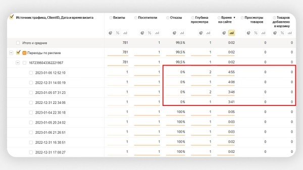 Как заблокировать фродовый трафик с помощью Метрики и Директа: подробный гайд
Как заблокировать фродовый трафик с помощью Метрики и Директа: подробный гайд