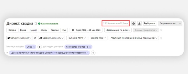 Как заблокировать фродовый трафик с помощью Метрики и Директа: подробный гайд
Как заблокировать фродовый трафик с помощью Метрики и Директа: подробный гайд