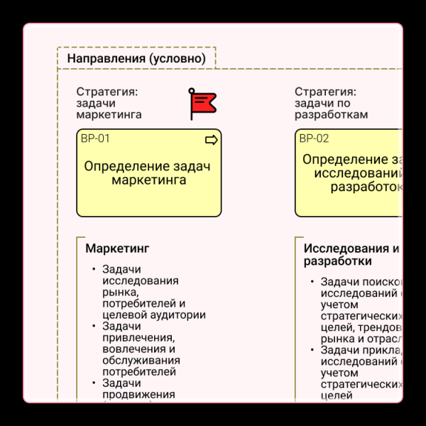 Стратегия бизнеса — документ
Стратегия бизнеса — документ