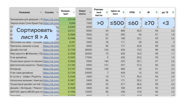 
                    Кейс рекламы онлайн-курсов макияжа: 2700 подписок в ВК для селебрити из Инстаграм*            