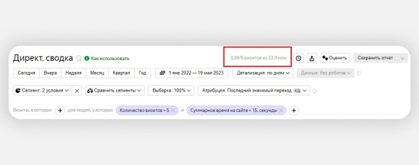 Как заблокировать фродовый трафик с помощью Метрики и Директа: подробный гайд
Как заблокировать фродовый трафик с помощью Метрики и Директа: подробный гайд