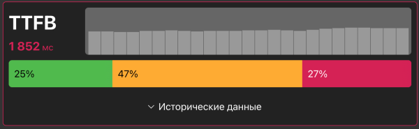 
                    Как загружаются сайты интернет-магазинов в мебельном бизнесе 2023            