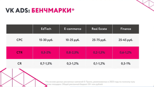 Как выстроить эффективную кампанию в «VK Рекламе» Как выстроить эффективную кампанию в «VK Рекламе»