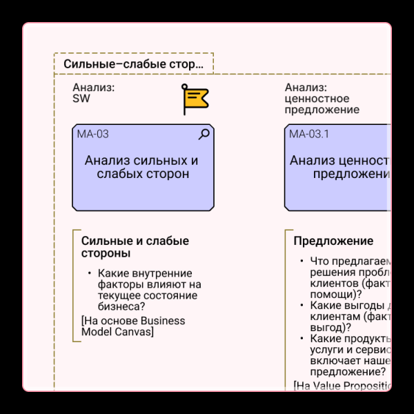 Стратегия бизнеса — документ
Стратегия бизнеса — документ