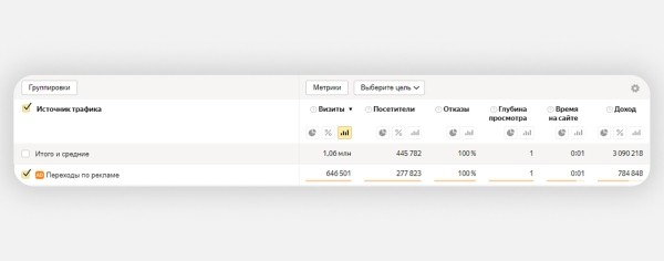 Как заблокировать фродовый трафик с помощью Метрики и Директа: подробный гайд
Как заблокировать фродовый трафик с помощью Метрики и Директа: подробный гайд