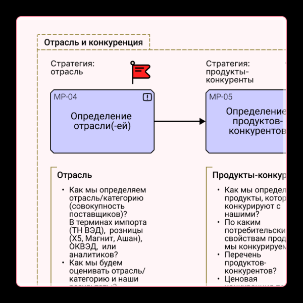 Стратегия бизнеса — документ
Стратегия бизнеса — документ