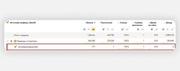 Как заблокировать фродовый трафик с помощью Метрики и Директа: подробный гайд
Как заблокировать фродовый трафик с помощью Метрики и Директа: подробный гайд