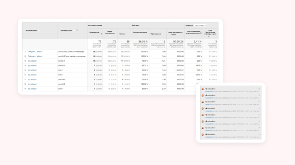 Как привлекать трафик в Telegram без посевов и без 3000€ на счету — кейс от клиента Vitamin.tools
Как привлекать трафик в Telegram без посевов и без 3000€ на счету — кейс от клиента Vitamin.tools