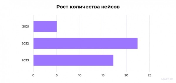 Есть ли в России спрос на мероприятия в метавселенных Есть ли в России спрос на мероприятия в метавселенных