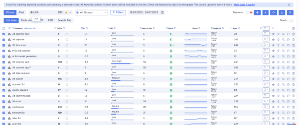 
                    Как мы получили от 0 до 60.000 установок приложения в месяц по цене $0.03 за установку            