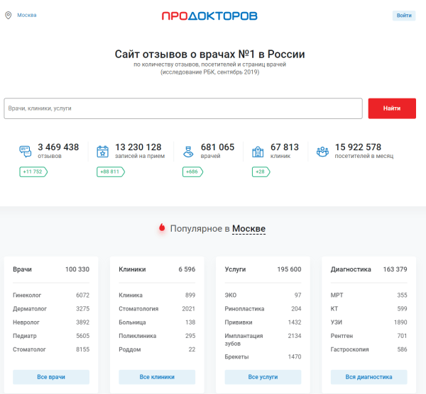 
                    6 очевидных способов продвижения медицинских клиник            