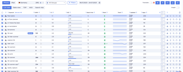 
                    Как мы получили от 0 до 60.000 установок приложения в месяц по цене $0.03 за установку            