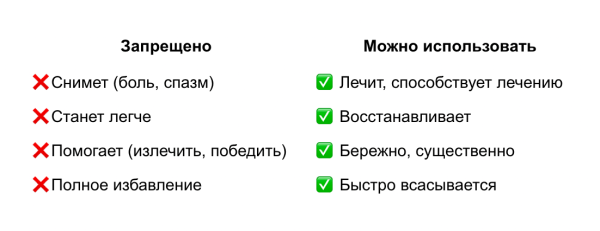 
                    Как рекламировать лекарства и БАДы, чтобы не нарушать правила и получать лиды            
