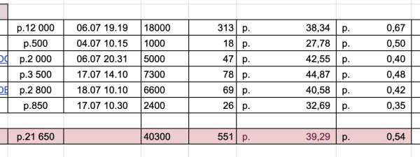 Простые примеры эффективных заголовков для постов и рекламных офферов в телеграм
Простые примеры эффективных заголовков для постов и рекламных офферов в телеграм