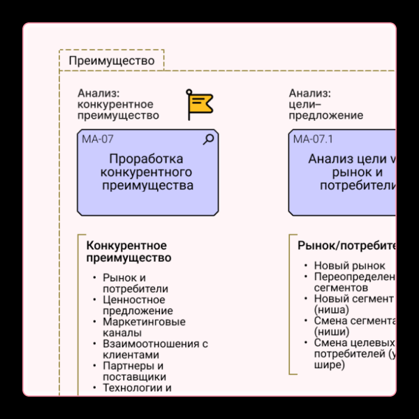 Стратегия бизнеса — документ
Стратегия бизнеса — документ