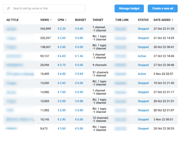 
                    6600 подписчиков по 28 рублей на криптоканал. Результаты 30 дней таргетинга в Telegram Ads            