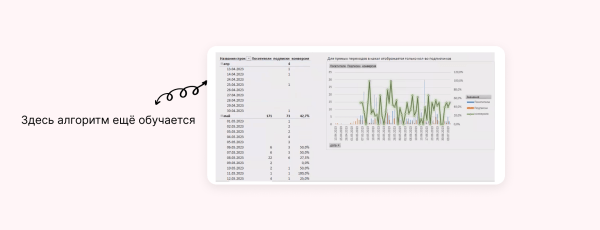 Как привлекать трафик в Telegram без посевов и без 3000€ на счету — кейс от клиента Vitamin.tools
Как привлекать трафик в Telegram без посевов и без 3000€ на счету — кейс от клиента Vitamin.tools