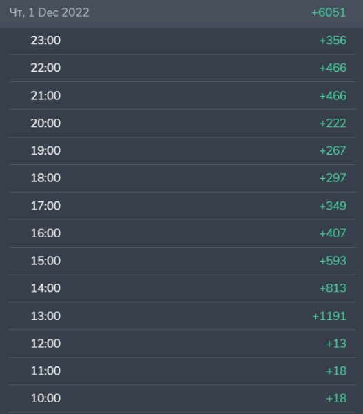 
                    Продвижение на платформе телеграм с помощью посевов (рекламы в каналах)            
