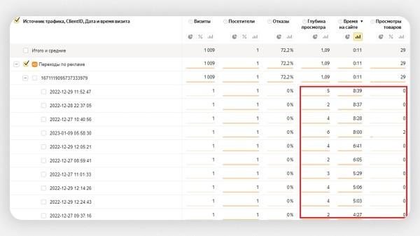 Как заблокировать фродовый трафик с помощью Метрики и Директа: подробный гайд
Как заблокировать фродовый трафик с помощью Метрики и Директа: подробный гайд