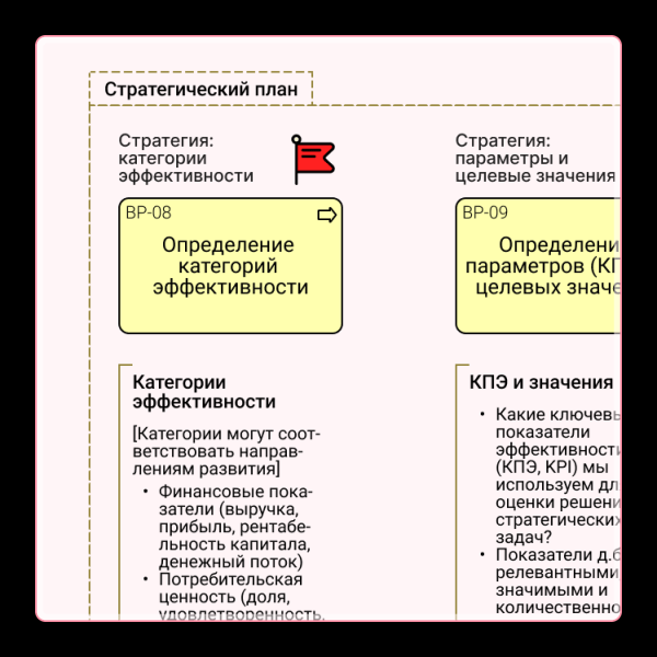 Стратегия бизнеса — документ
Стратегия бизнеса — документ