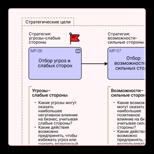 Стратегия бизнеса — документ
Стратегия бизнеса — документ
