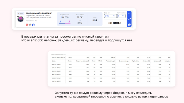 Как привлекать трафик в Telegram без посевов и без 3000€ на счету — кейс от клиента Vitamin.tools
Как привлекать трафик в Telegram без посевов и без 3000€ на счету — кейс от клиента Vitamin.tools