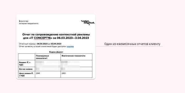
                    Кейс IT CONCEPT-16. Как привлекать клиентов с большими чеками            