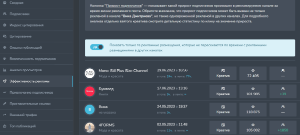 
                    Продвижение на платформе телеграм с помощью посевов (рекламы в каналах)            