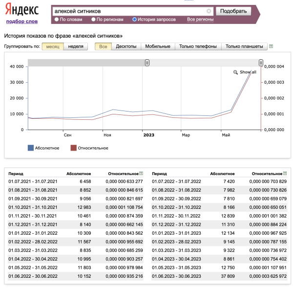 
                    Алексей Ситников - как ворваться на ютуб и за 1 месяц набрать 500 000 подписчиков            
