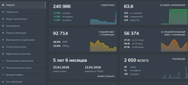 
                    Продвижение на платформе телеграм с помощью посевов (рекламы в каналах)            