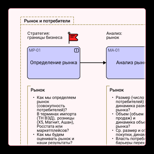 Стратегия бизнеса — документ
Стратегия бизнеса — документ