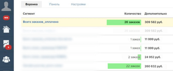 
                    Продвижение эксперта в Телеграме. Продали на 309к при вложениях 41к            
