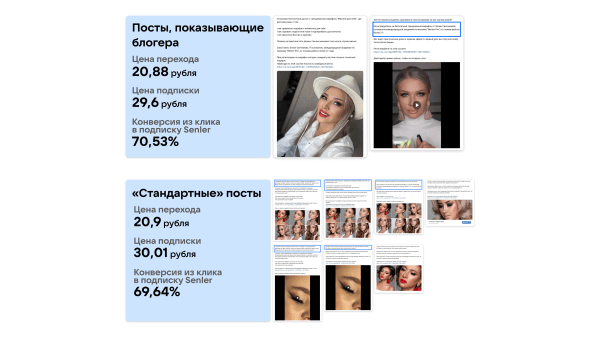 
                    Кейс рекламы онлайн-курсов макияжа: 2700 подписок в ВК для селебрити из Инстаграм*            