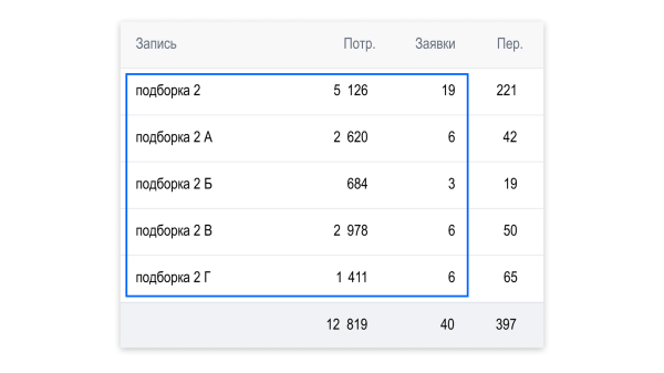 
                    Кейс рекламы онлайн-курсов макияжа: 2700 подписок в ВК для селебрити из Инстаграм*            