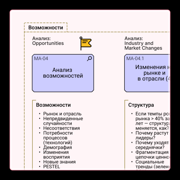 Стратегия бизнеса — документ
Стратегия бизнеса — документ