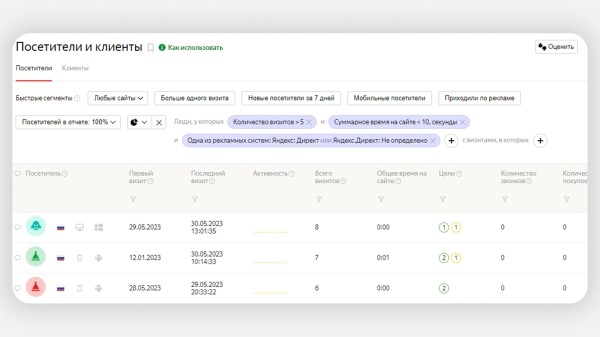 Как заблокировать фродовый трафик с помощью Метрики и Директа: подробный гайд
Как заблокировать фродовый трафик с помощью Метрики и Директа: подробный гайд
