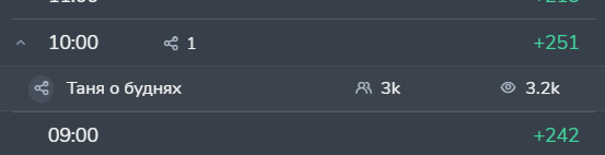 
                    Продвижение на платформе телеграм с помощью посевов (рекламы в каналах)            