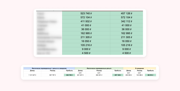 
                    7 ошибок, из-за которых маркетинговые агентства мало зарабатывают            